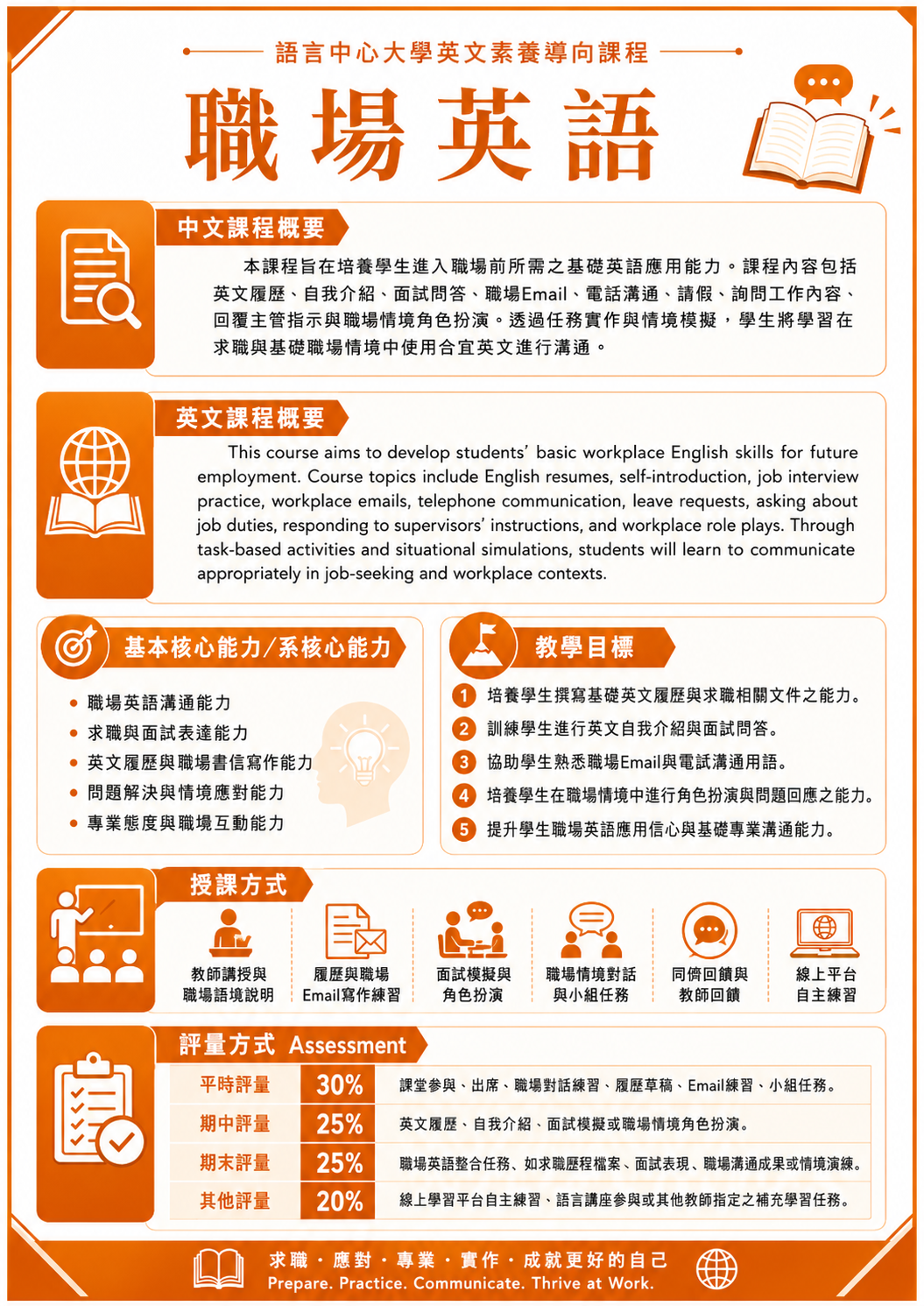 職場英文