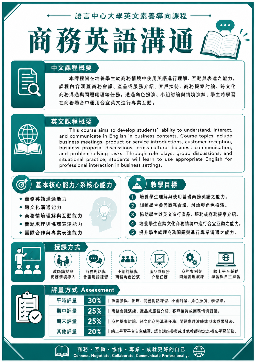 商務英語溝通