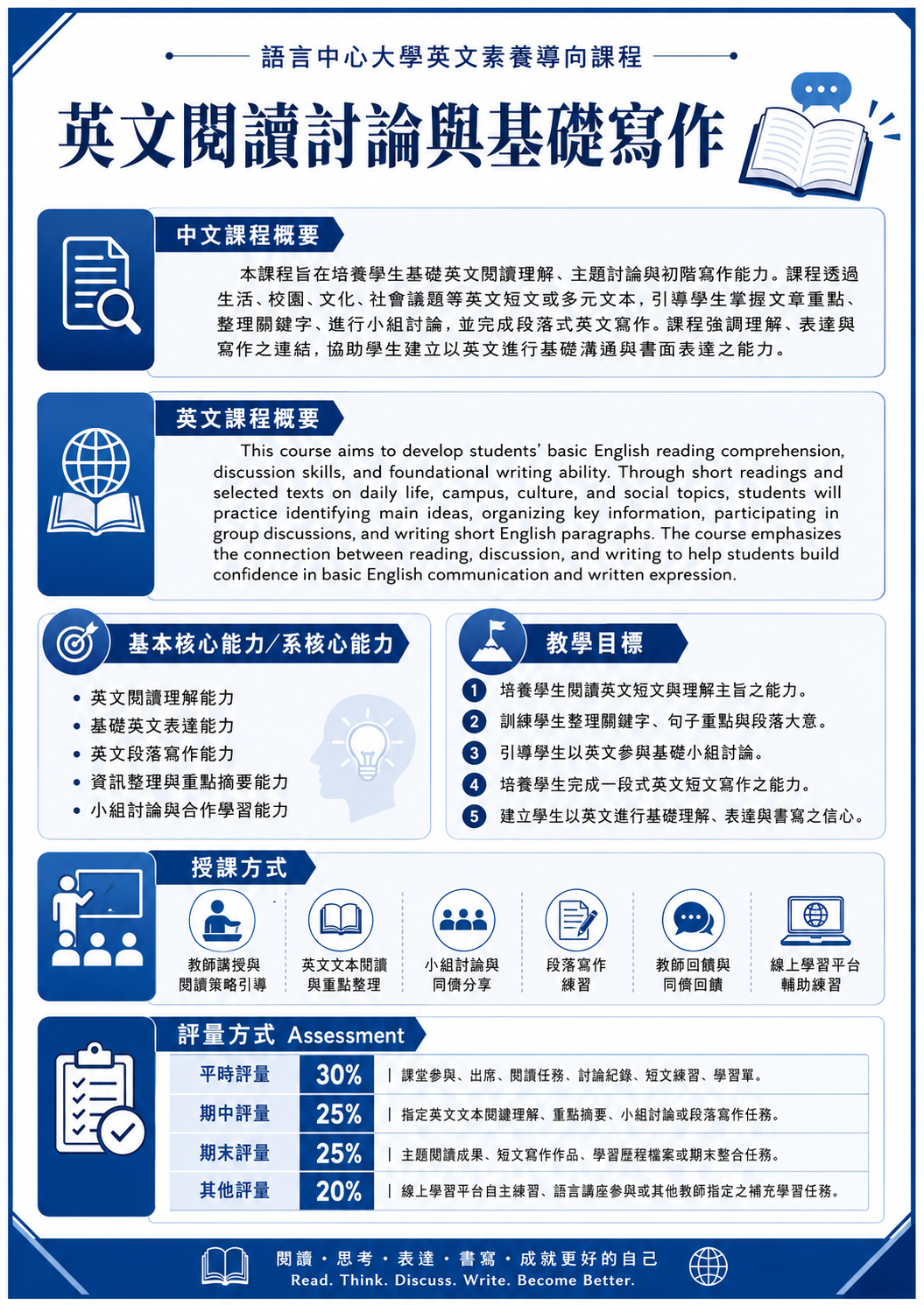 英文閱讀討論與基礎寫作