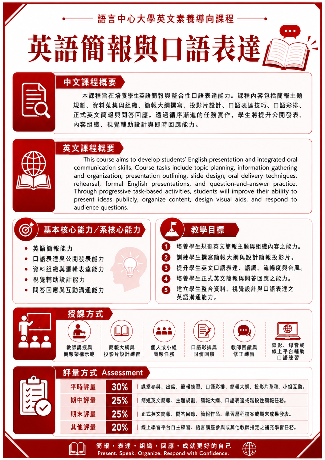 英語簡報與口語表達