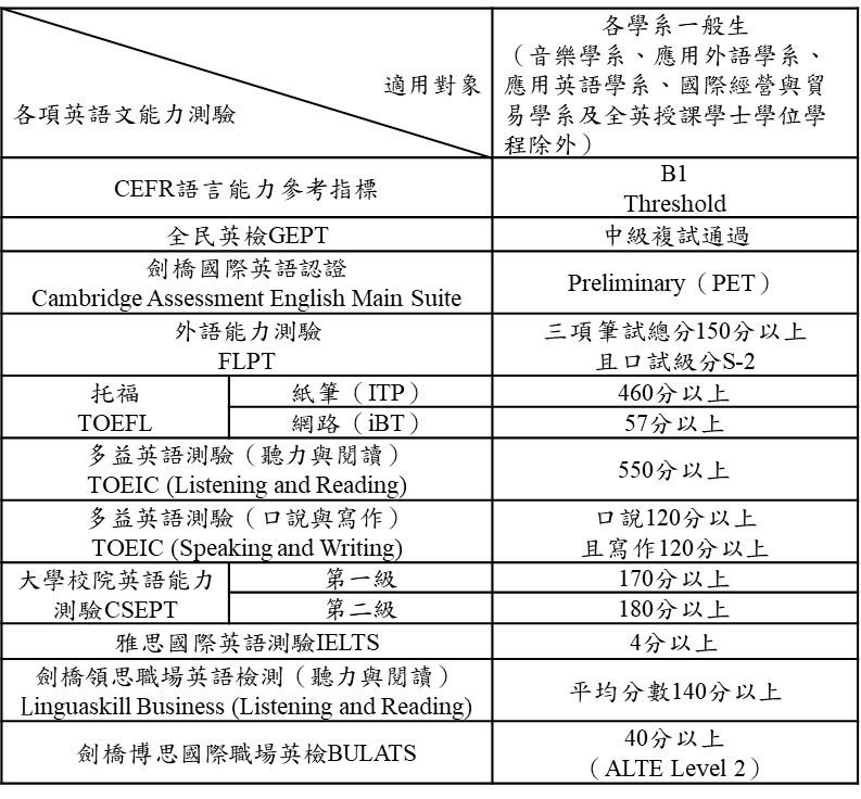 指標